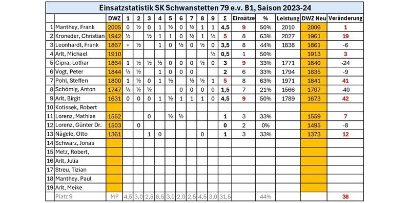 Einsatzstatisik